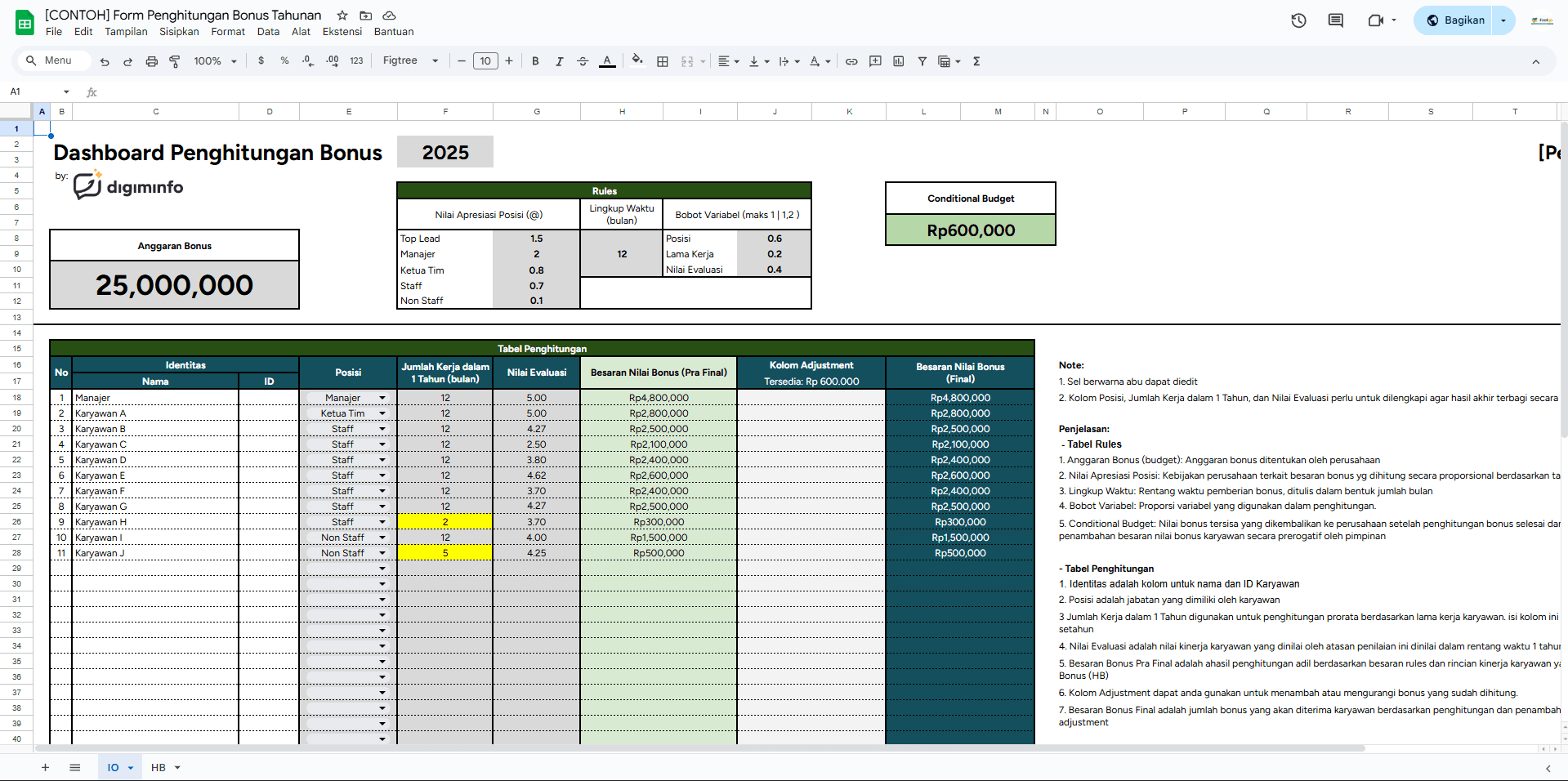 Dashboard input data karyawan dan output hasil akhir penghitungan